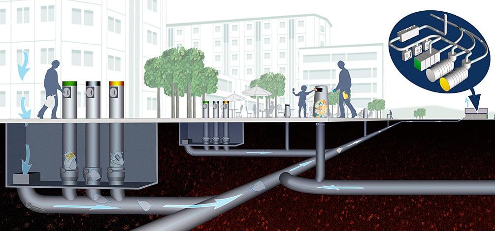 Environmental Practice 2